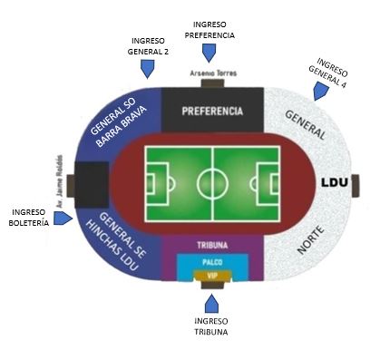 Estadio Olímpico Ciudad de Ibarra